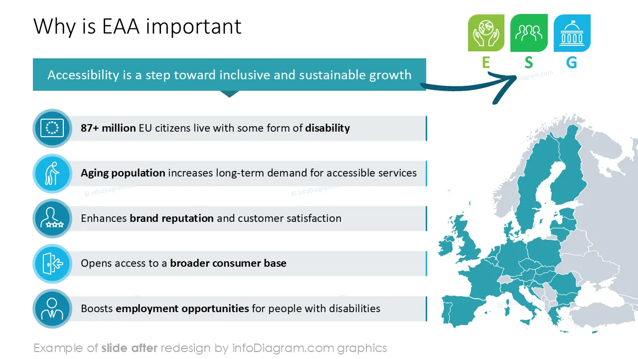 diagram why eu eaa benefits list AFTER design slide