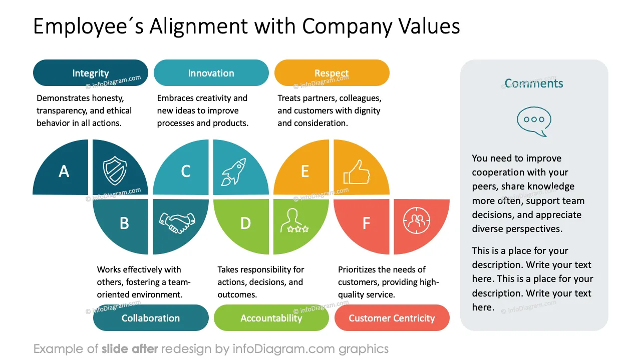infoDiagram template hr employee performance review AFTER employees alignment ppt