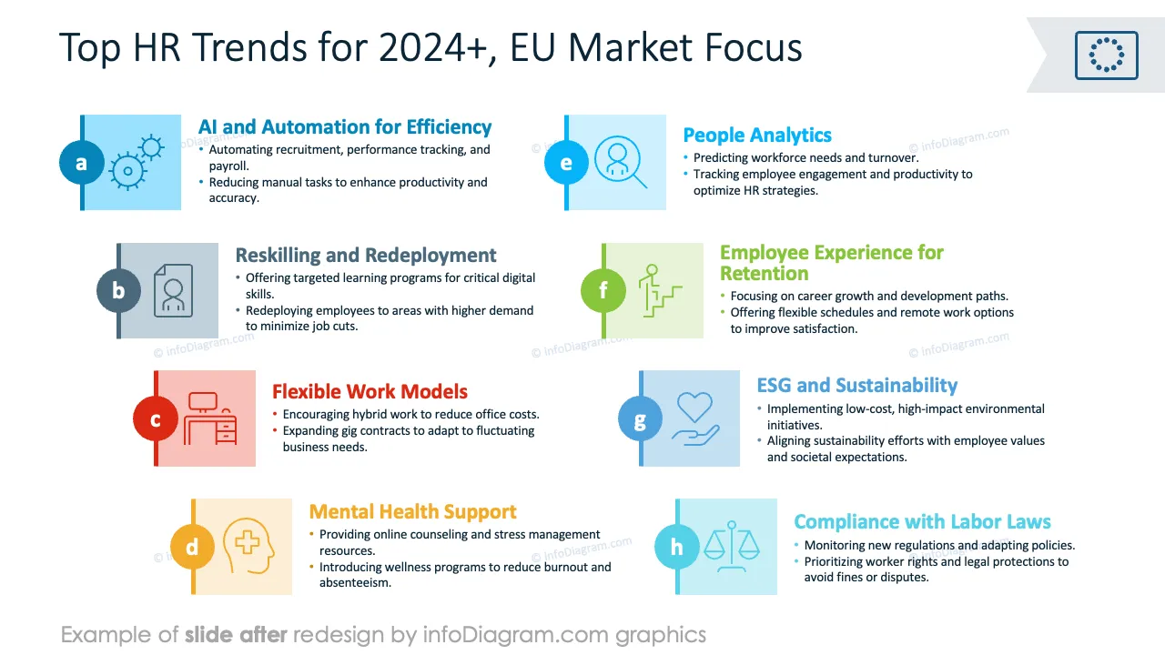 infoDIagram diagram hr trends digital AFTER EU focus ppt template