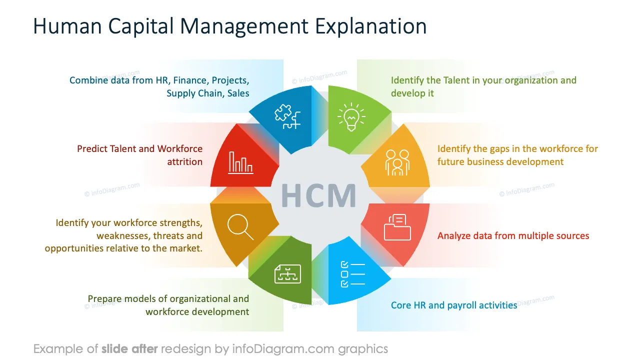 infoDiagram diagram hr systems roles AFTER human capital ppt template