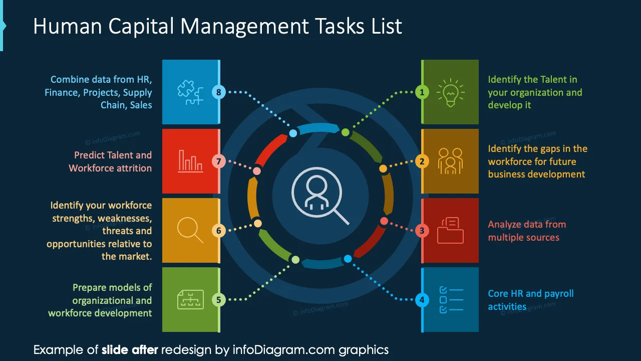 infoDiagram diagram hr systems roles AFTER human capital tasks ppt template