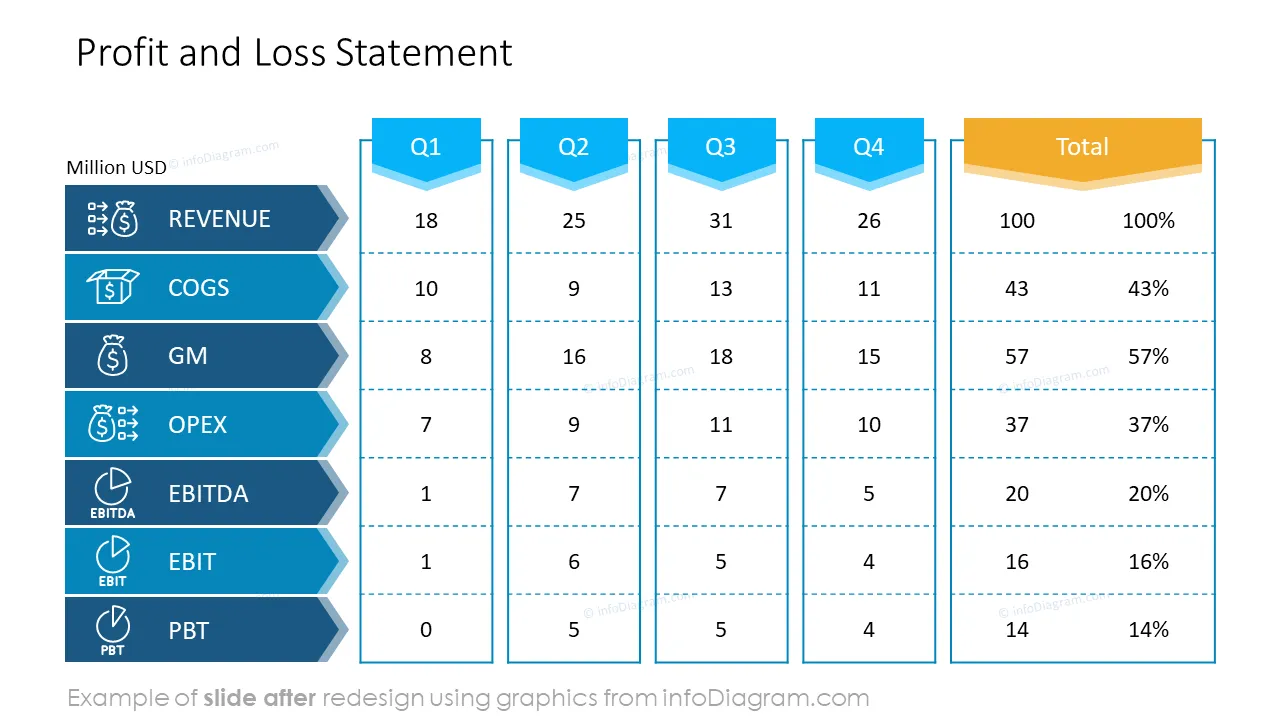 infoDiagram financial report listed AFTER profit loss ppt template
