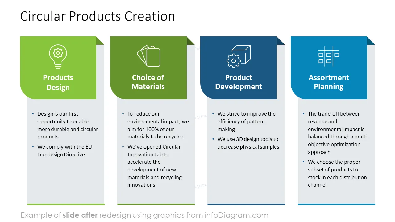 infoDiagram sustainability environmental AFTER circular products ppt template