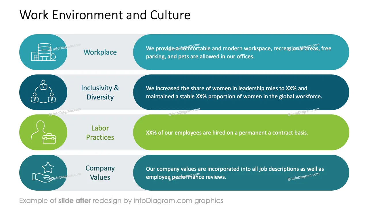 infoDiagram template hr employee experience AFTER work environment ppt