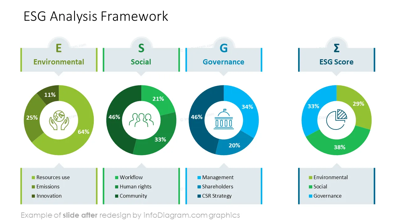 infoDiagram sustainability esg after analysis framework ppt template