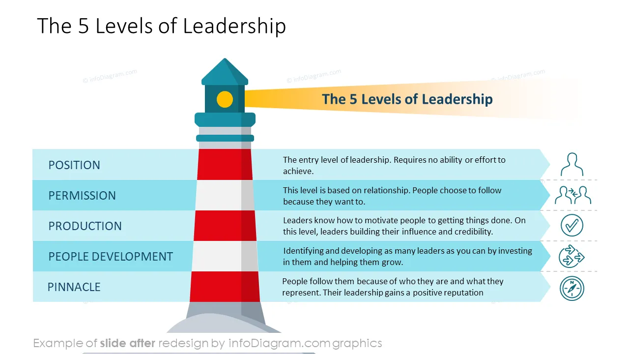 infoDiagram infographics diagrams lighthouse after 5 levels of leadership ppt template