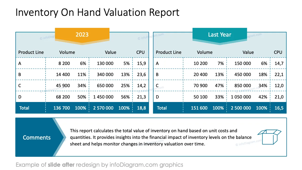 infoDiagram financial inventory AFTER inventory report ppt template