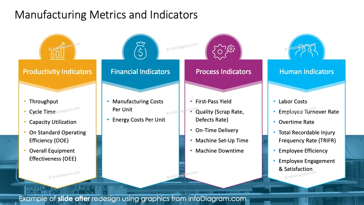 infoDiagram dashboards manufacturing AFTER equipment effectiveness ppt template