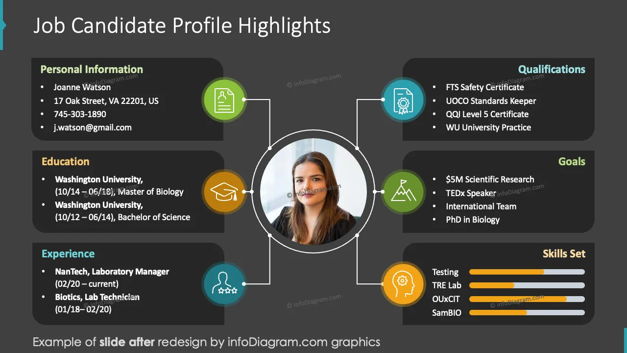 infoDiagram job interview AFTER candidate profile ppt template dark gray