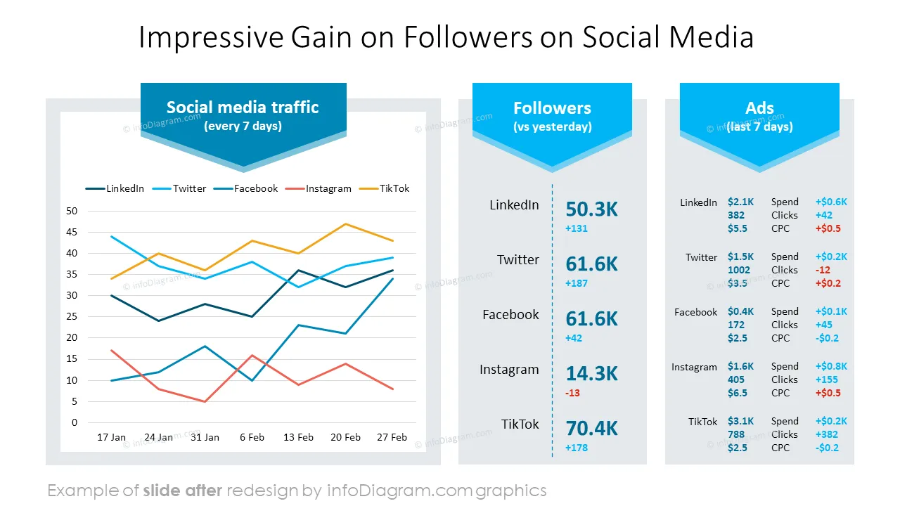 infoDiagram allhands meeting AFTER social media ppt template