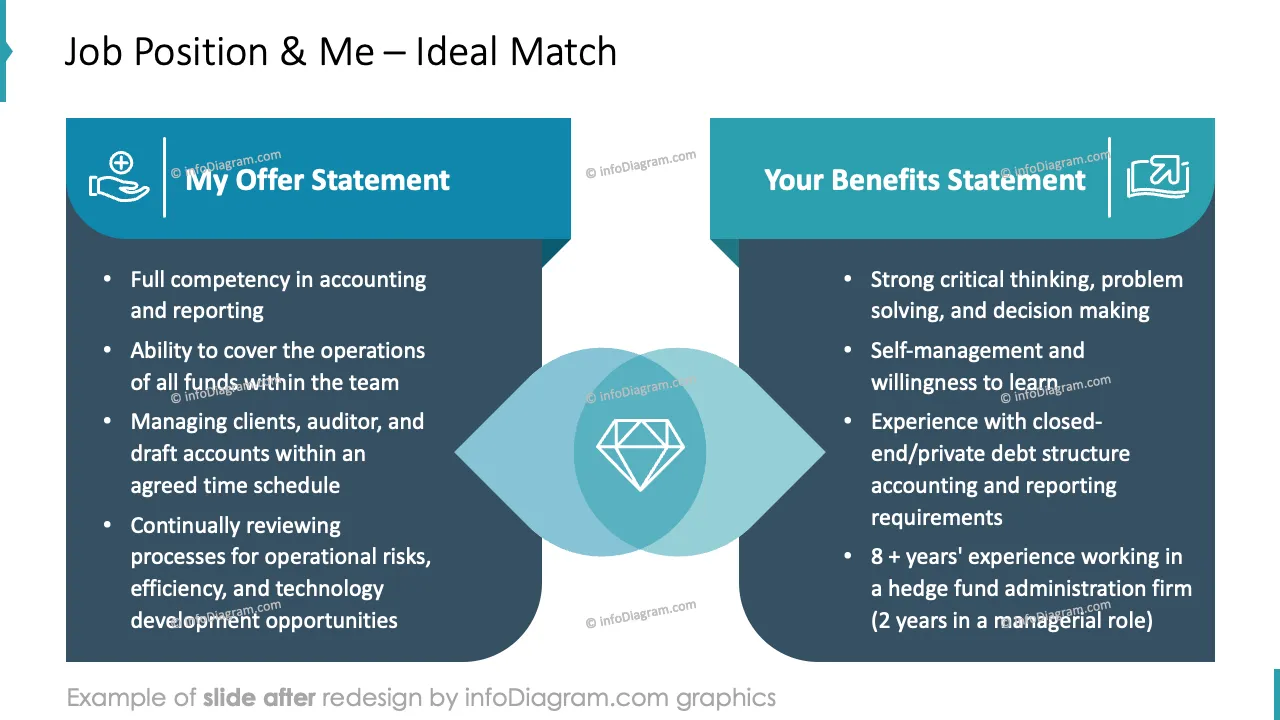 infoDiagram job interview AFTER job position match ppt template muted blue