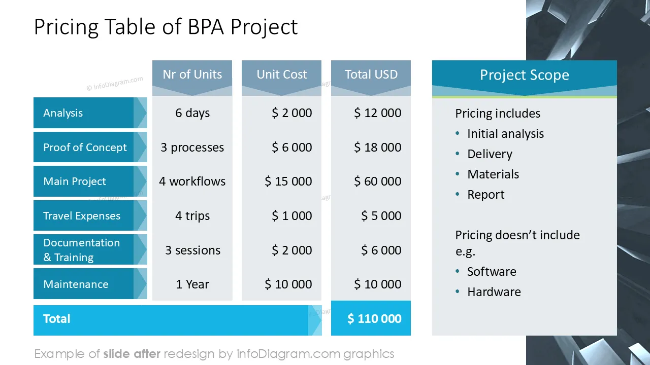 BPA project pricing table AFTER slide design