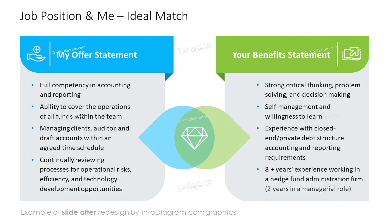 infoDiagram job interview AFTER job position match ppt template