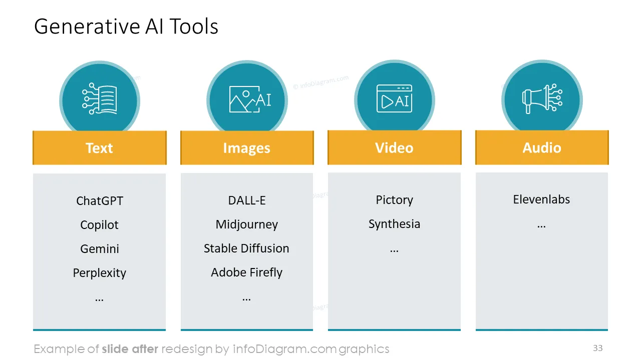 infoDiagram template ai prompt BEFORE generative ai tools