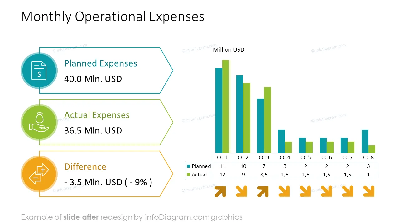 infoDiagram fin cost opex AFTER monthly operational expenses ppt template