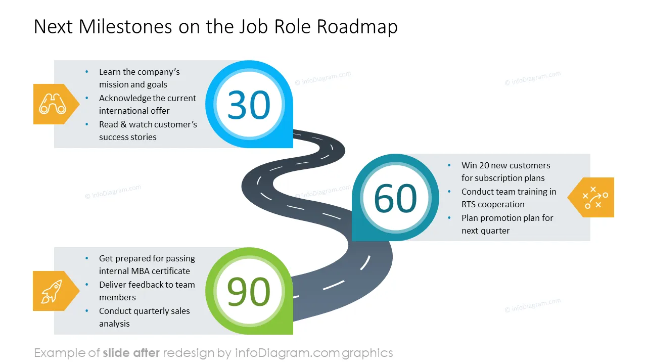 infoDiagram job interview AFTER next milestones ppt template