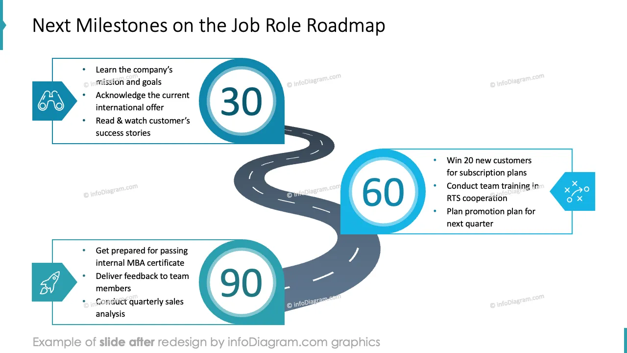 infoDiagram job interview AFTER next milestones ppt template outline