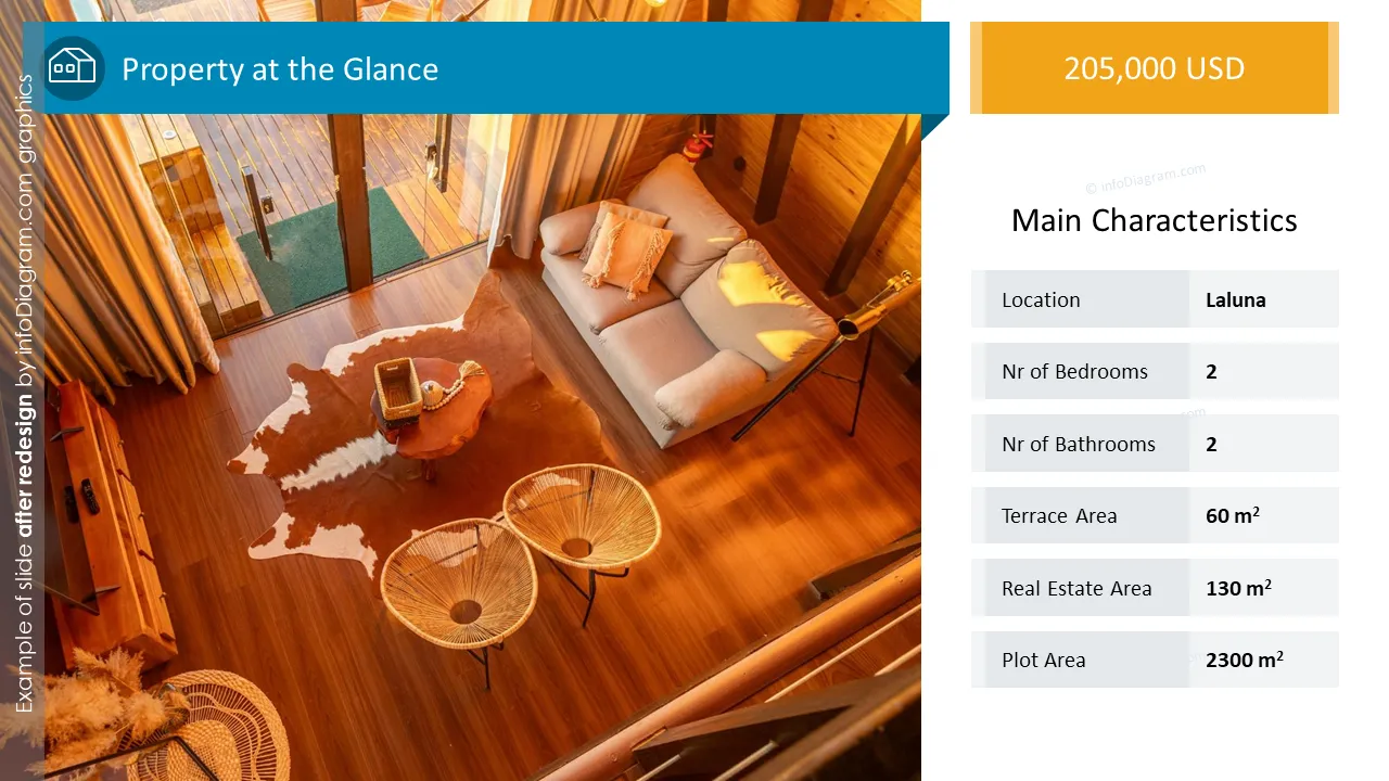 infoDiagram onepager real estate AFTER property overview ppt template