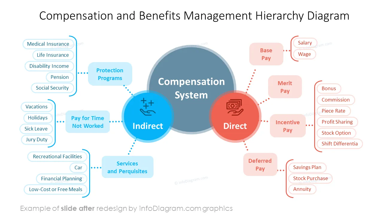 HR admin payroll AFTER compensation and benefits ppt template