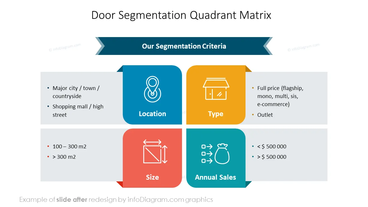 infoDiagram segmentation pos AFTER door segmentation ppt template