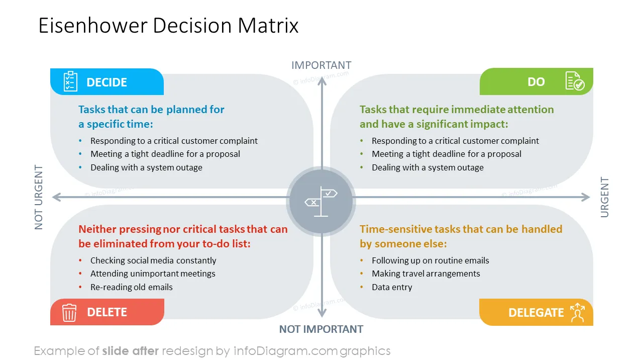 infoDiagram diagram eisenhower matrix AFTER decision ppt template
