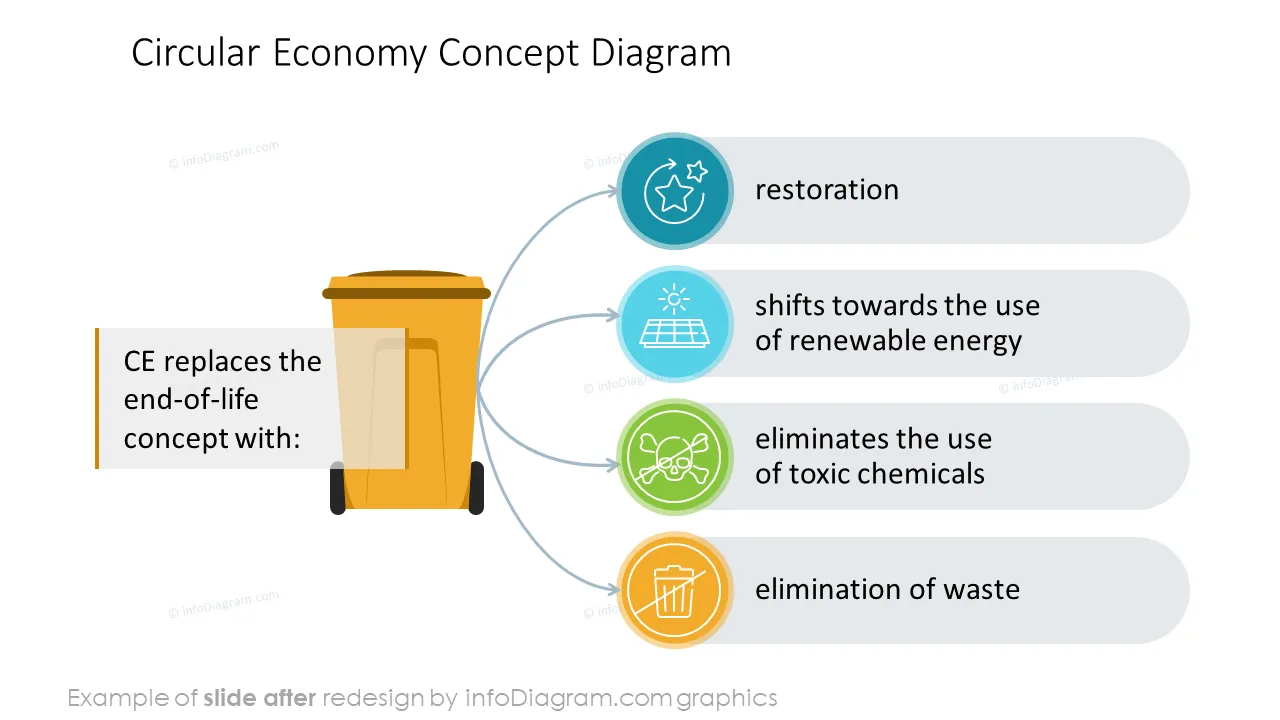 diagram circular economy AFTER concept definition ppt template