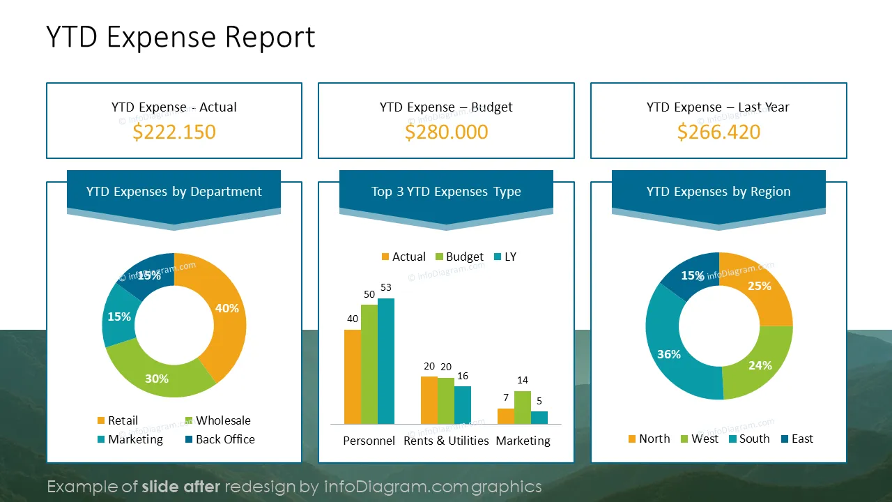 infoDiagram fin cost opex AFTER ytd expense report ppt template