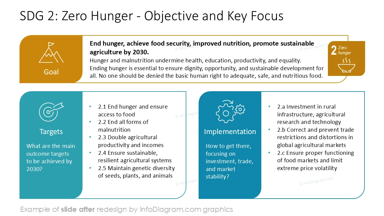 infoDiagram SDG2 Definition AFTER design PPT