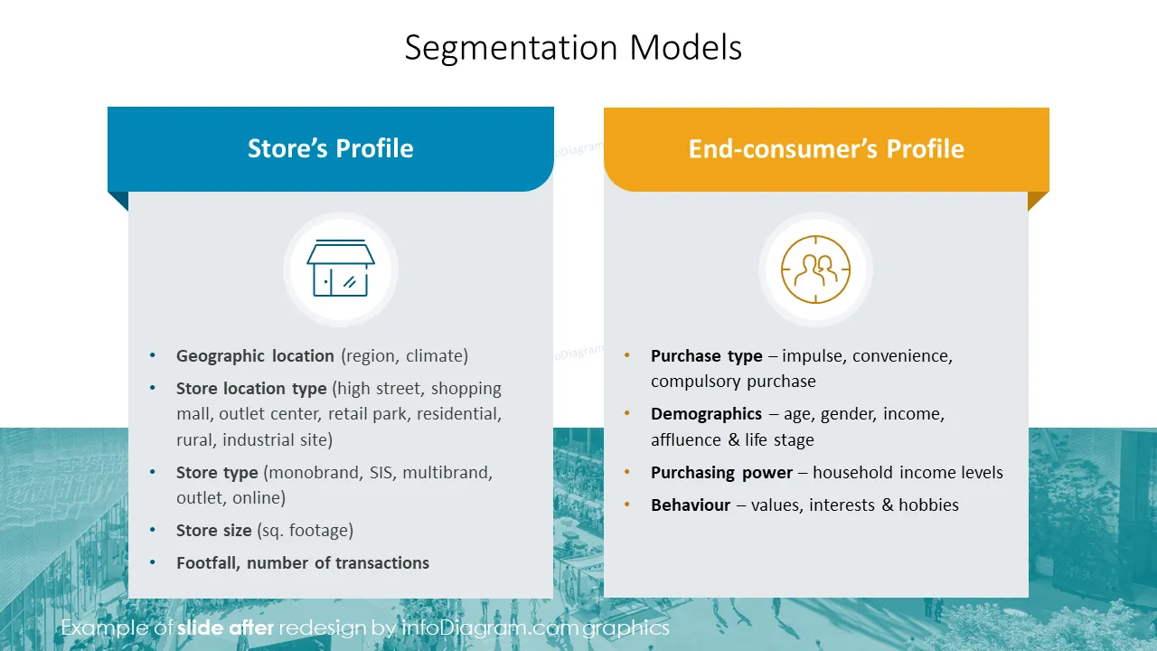 infoDiagram segmentation pos AFTER segmentation models ppt template