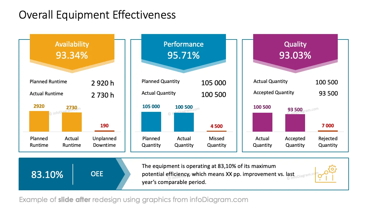 infoDiagram dashboards manufacturing AFTER metrics and indicators ppt template