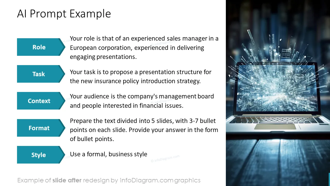 infoDiagram template ai prompt AFTER ai prompt example