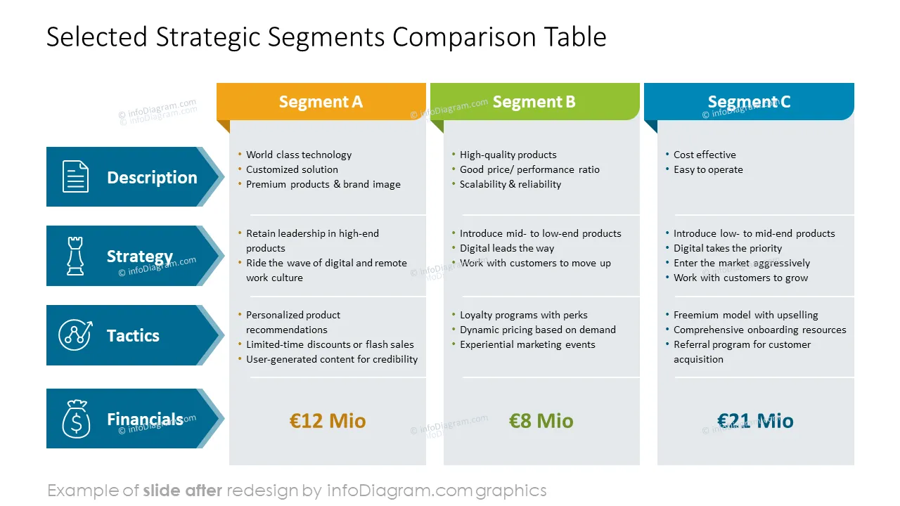 infoDiagram diagram segmentation b2b AFTER strategic segments table