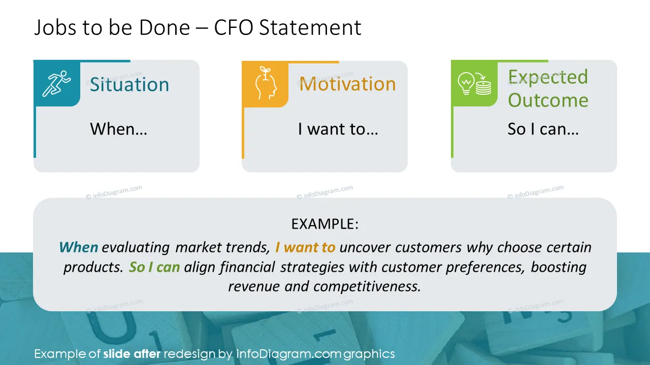infoDiagram jobs to be done AFTER CFO statement ppt template
