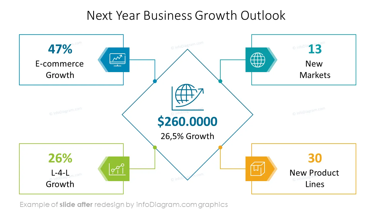 infoDiagram_meeting_townhall_v1_AFTER_business_growth_outlook_ppt_template