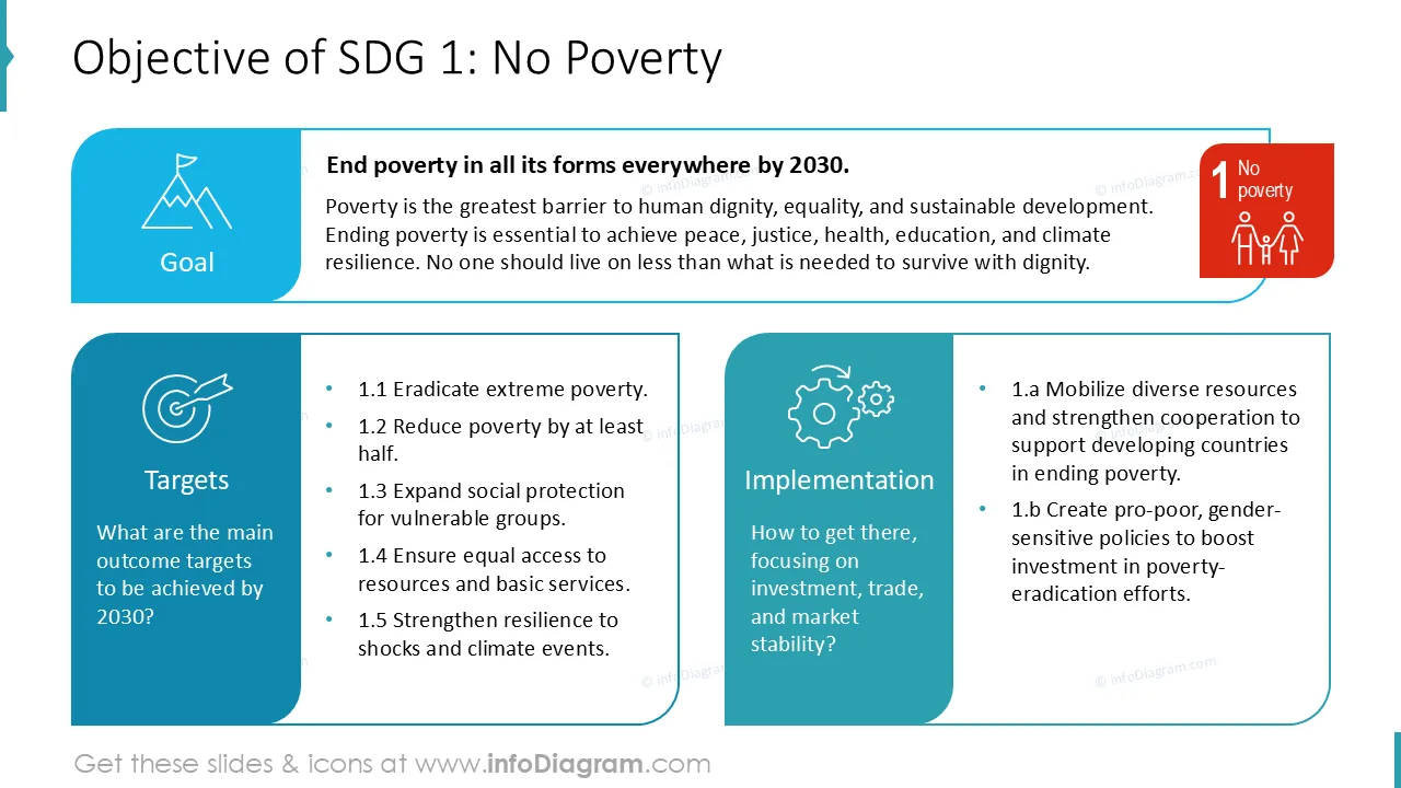 SDG definition after design slide ppt infodiagram