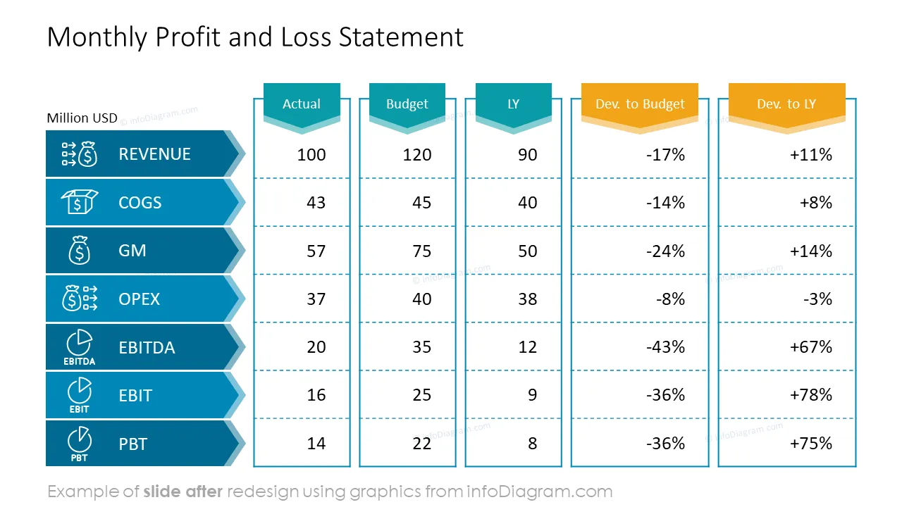 infoDiagram template financial monthly AFTER profit and loss ppt diagram