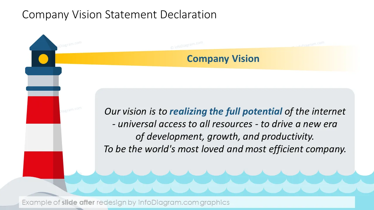 infoDiagram infographics diagrams lighthouse after vision statement ppt template