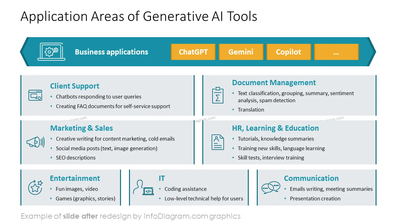 infoDiagram template ai prompt AFTER application areas
