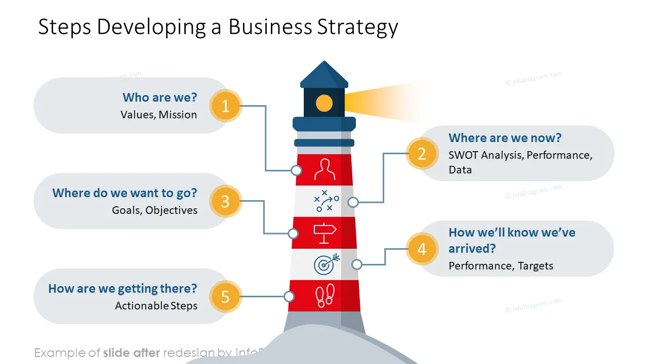 infoDiagram infographics diagrams lighthouse after business strategy ppt template