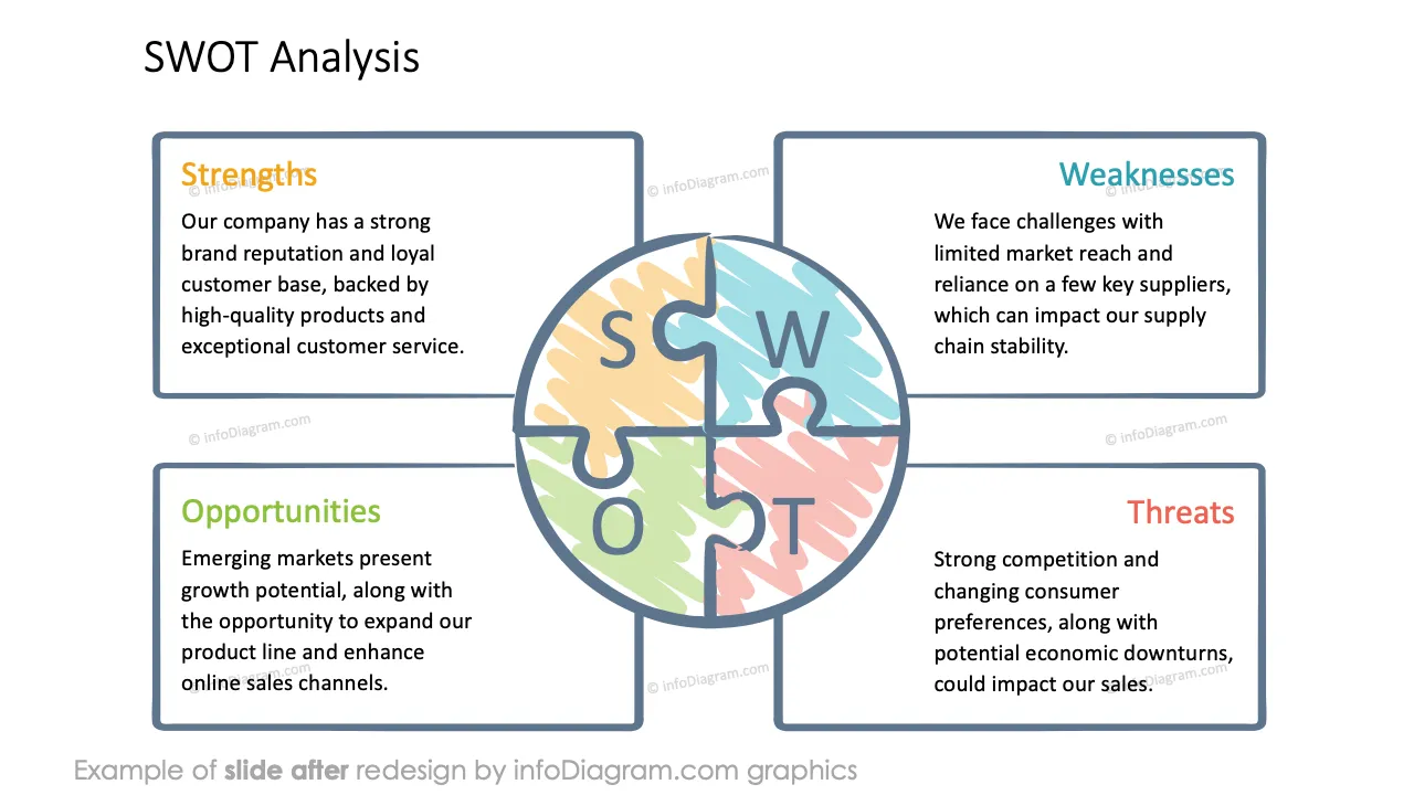 infoDiagram icons puzzle diagrams AFTER swot analysis ppt template