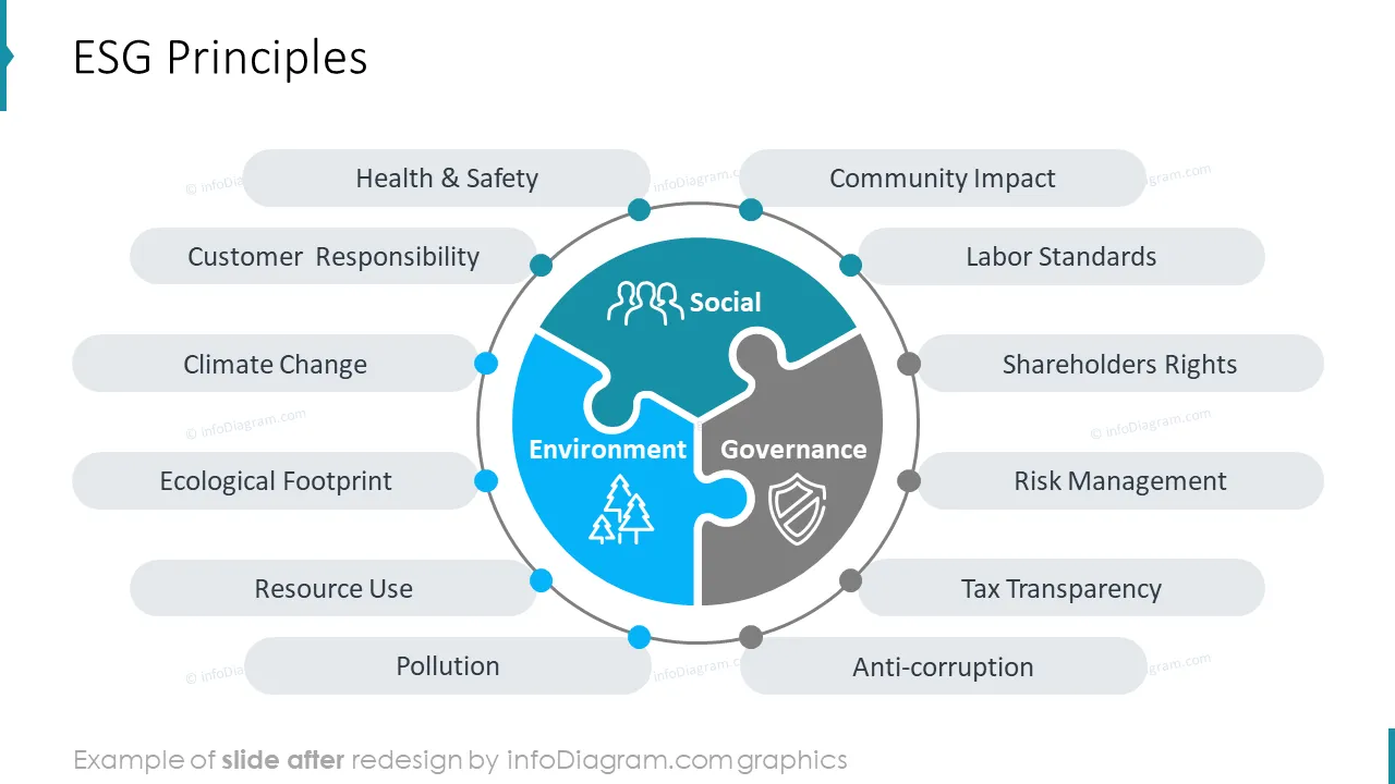 social environment social esg puzzle diagram climate change actions powerpoint design