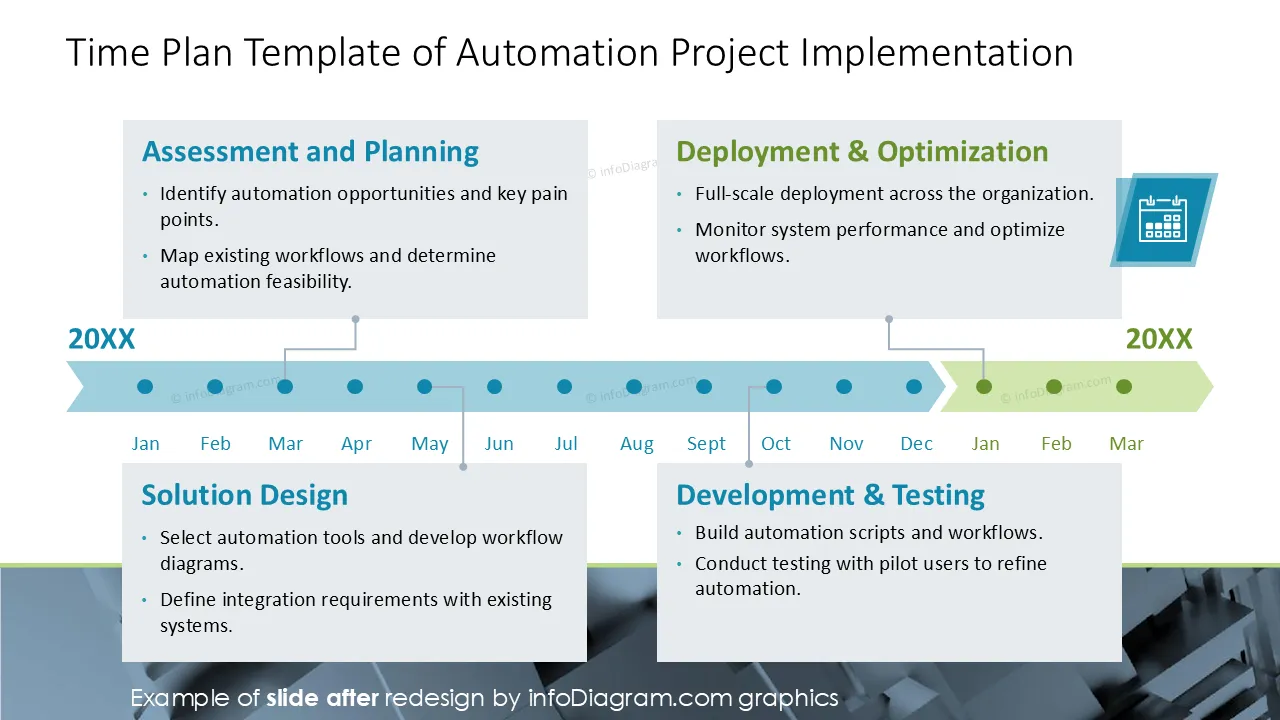 BPA project timeline AFTER slide design