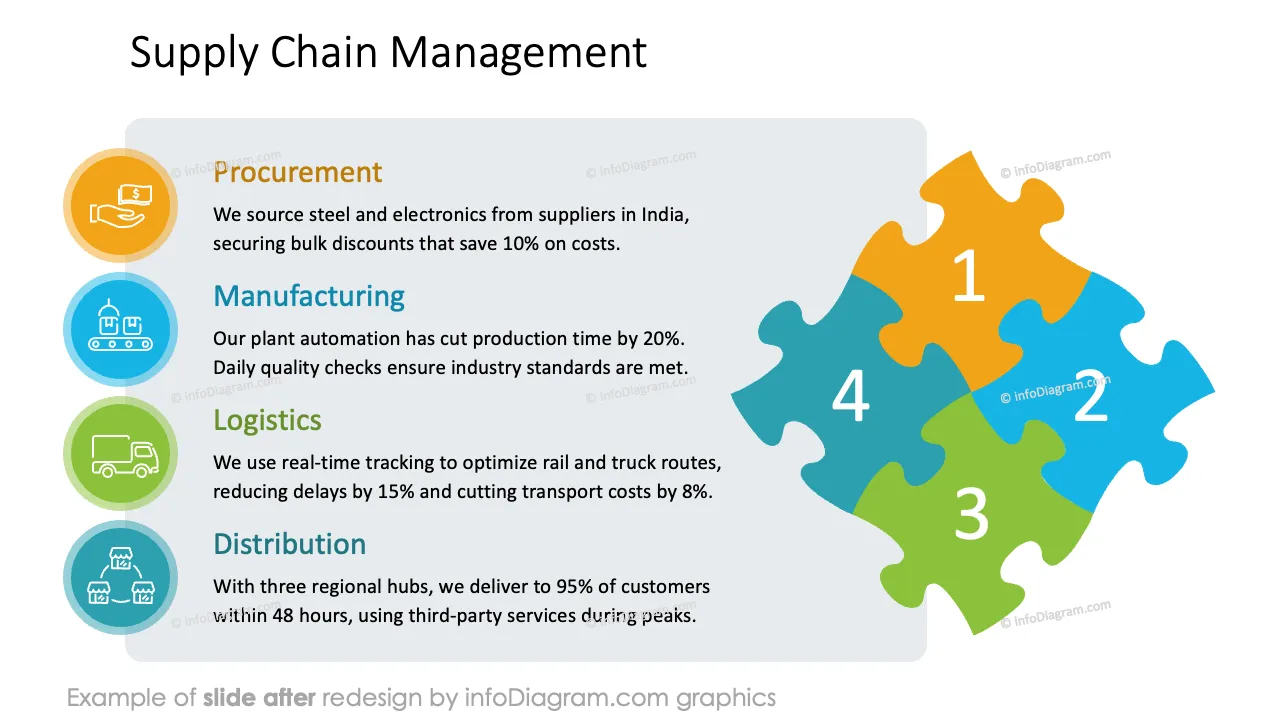 infoDiagram icons puzzle diagrams AFTER supply chainmanagement ppt template