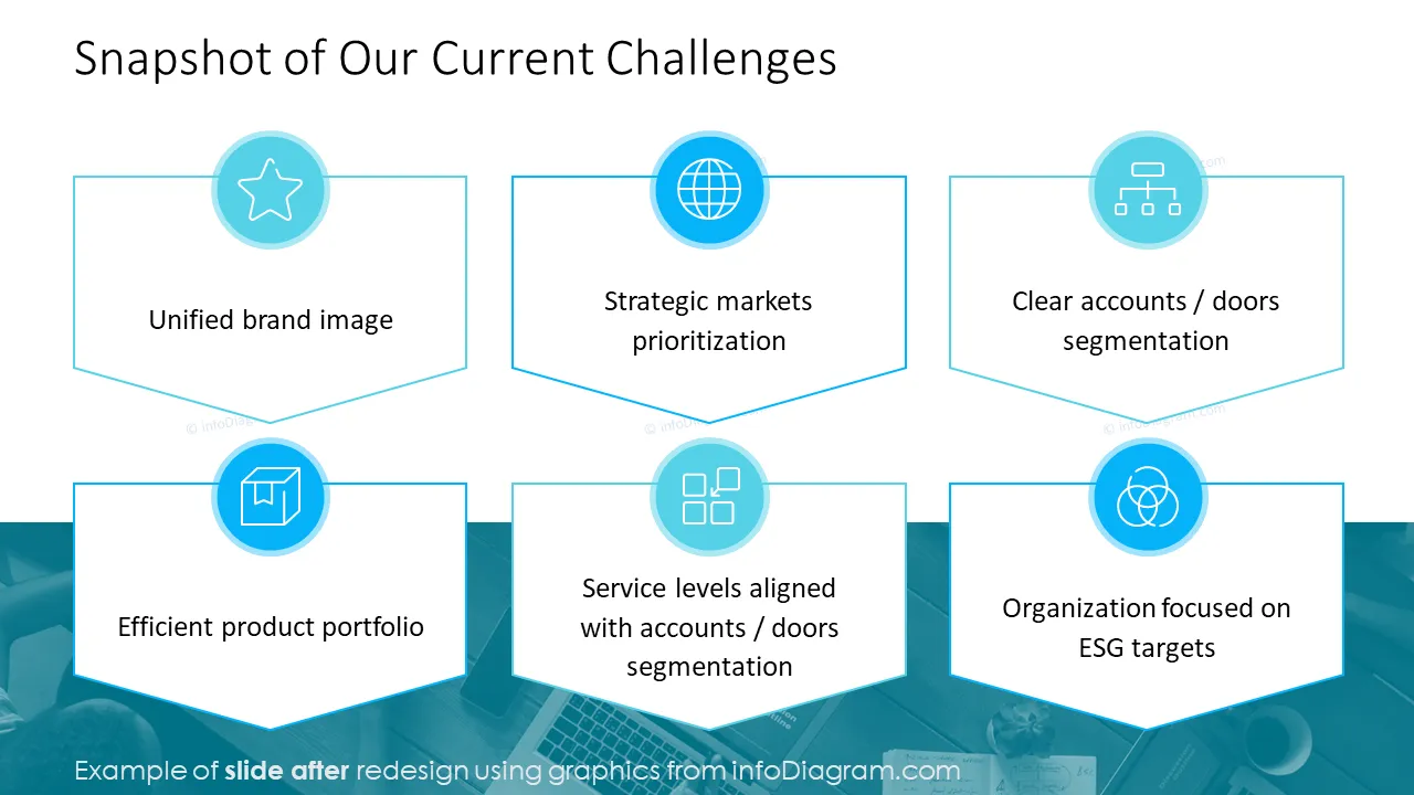 infoDiagram template corporate bizness plan AFTER current challenges ppt layout