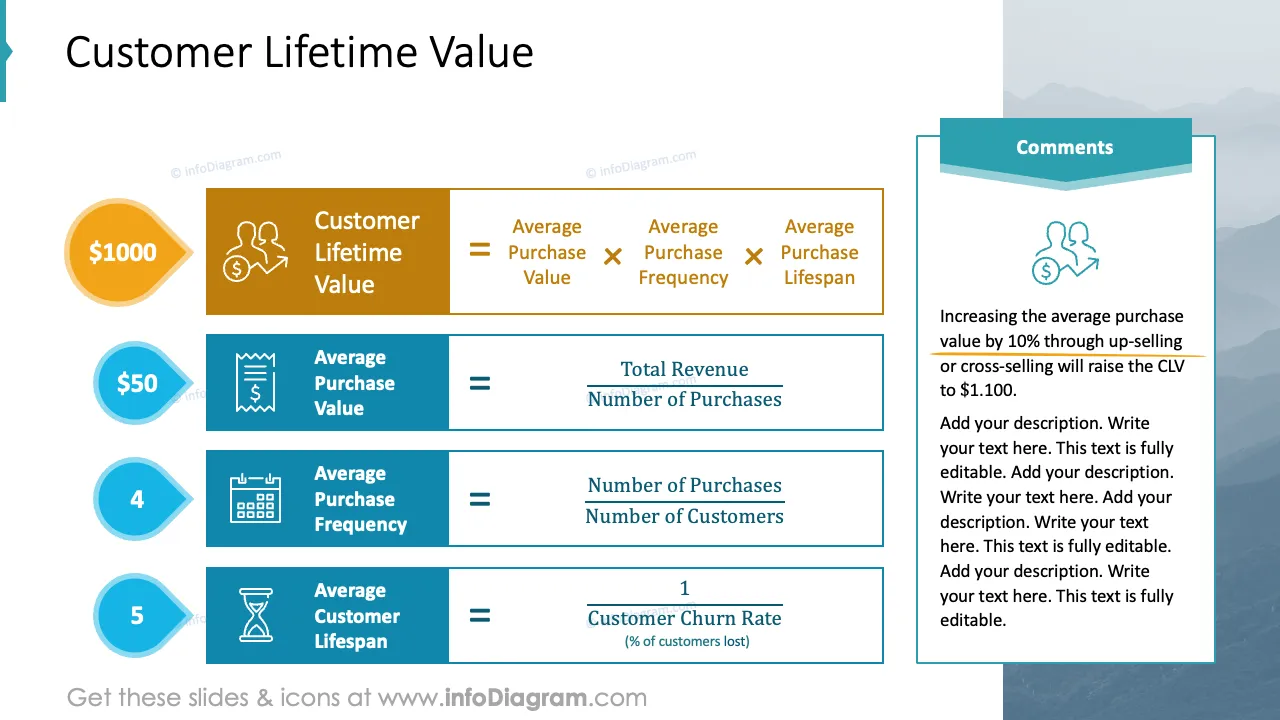 infoDiagram top business kpi AFTER customer lifetime value ppt template