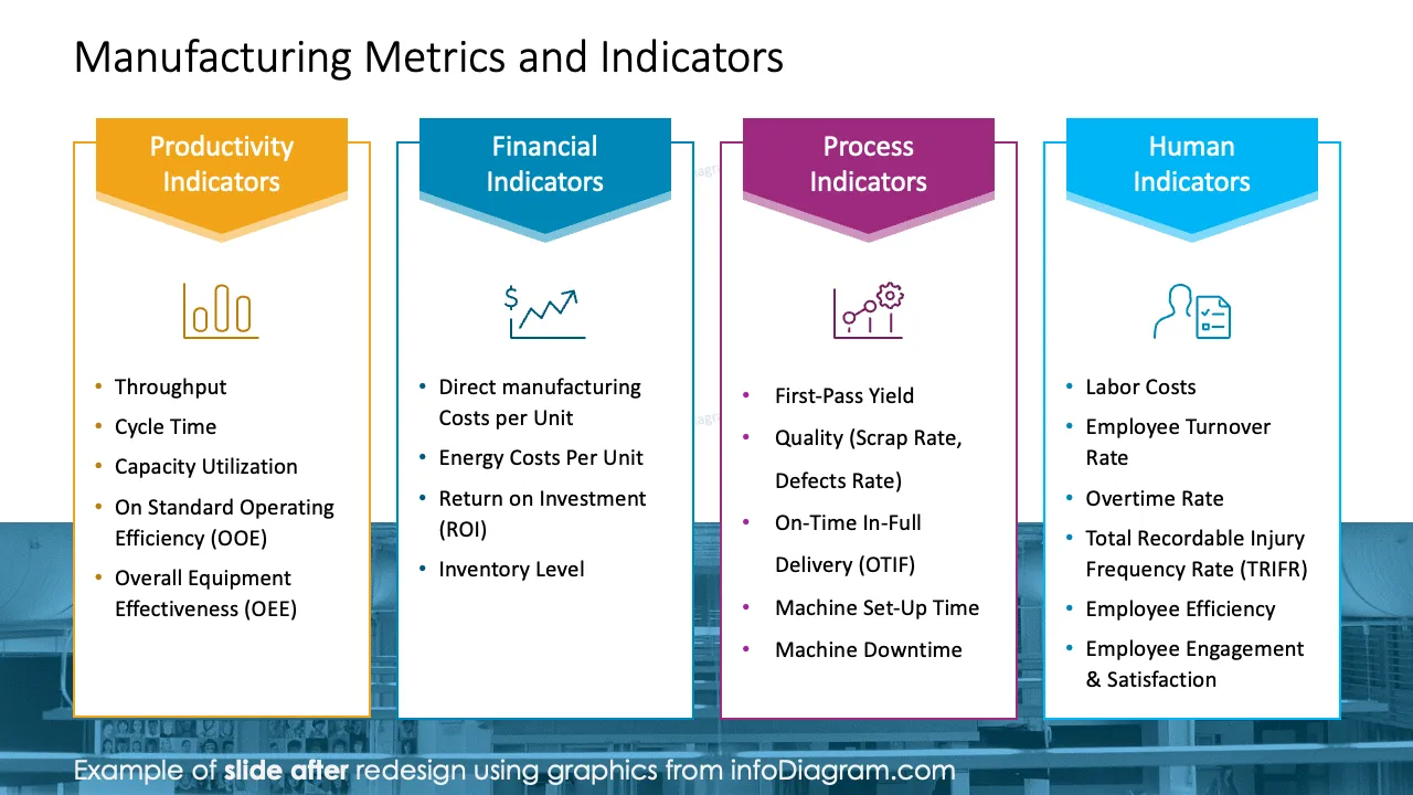 infoDiagram annual report manufacturing AFTER metrics and indicators ppt template