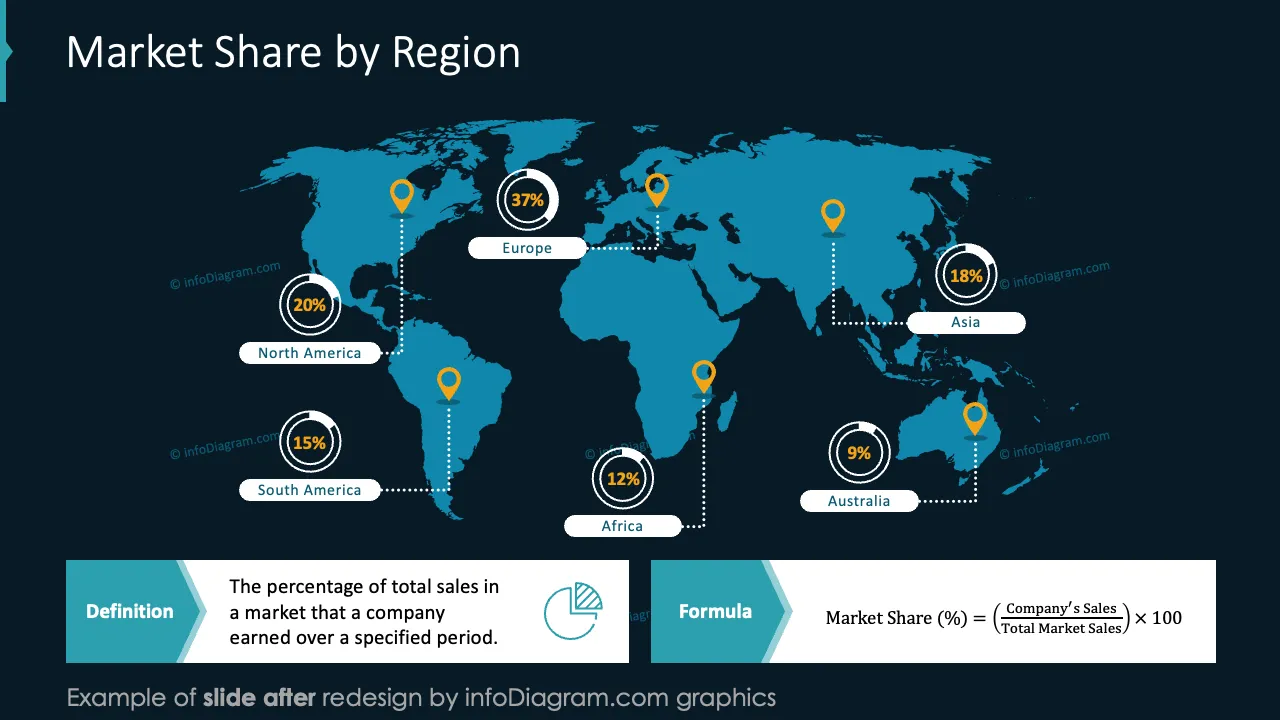 infoDiagram top business kpi AFTER market share ppt template