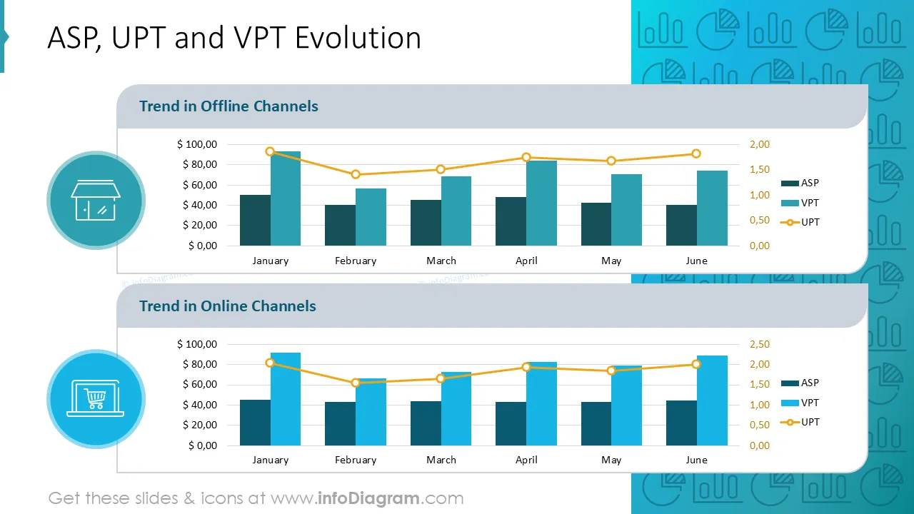 AFTER slide design charts sales report retail