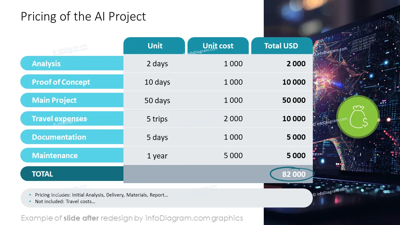 infoDiagram ai offer template AFTER ai project pricing ppt template