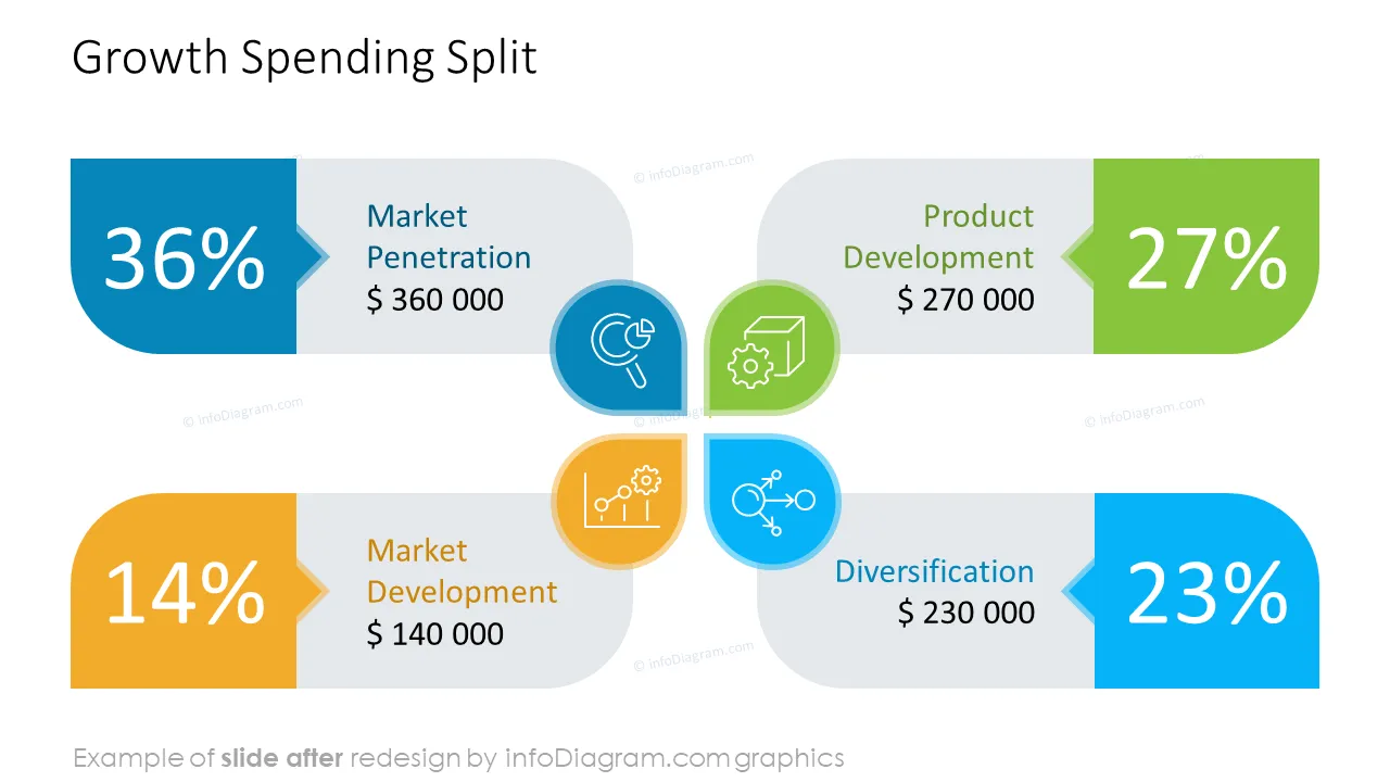 diagram_growth_strategy_AFTER_growth_spending_split